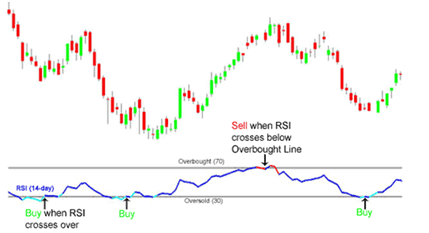Rsi per forex 60 s