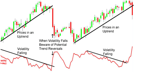 L’analisi della volatilità in Borsa e nel Forex