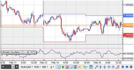 Ultimate oscillator forex