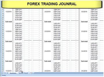 Diario de trading forex