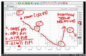 regole d'oro nel forex trading online regole trading