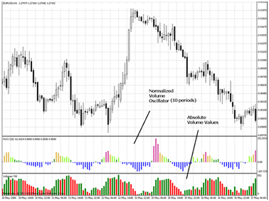 Strumenti Forex L Analisi Del Volume - 