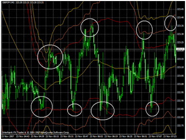 Forex scalping strategie