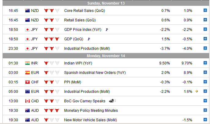 Calendario economico forex investing