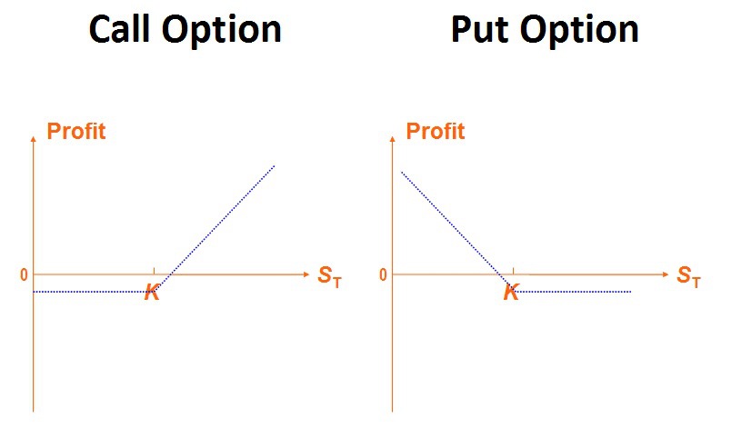 Call put option trading in india