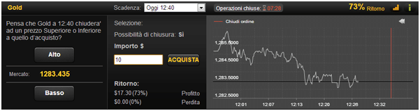 Opzioni binarie investimento oro