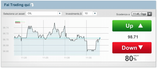 Piattaforma trading optiontime