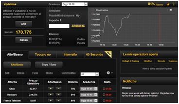 Grafici forex download