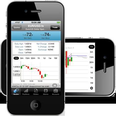 Trading mobile opzioni binarie