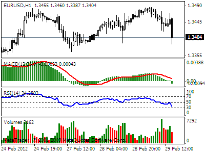 Indicatori forex opzioni binarie
