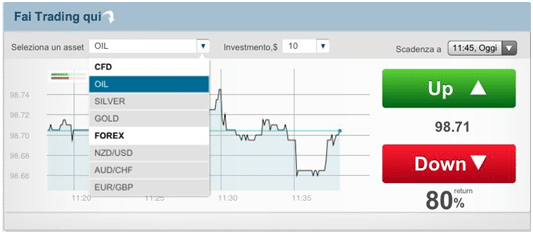 fare trading optiontime 1