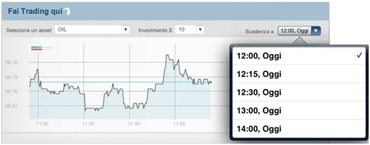 fare trading optiontime 2