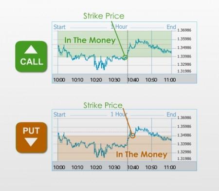 trading opzioni binarie semplice