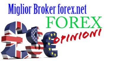 Forex iwbank opinioni