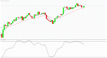 grafico daily forex