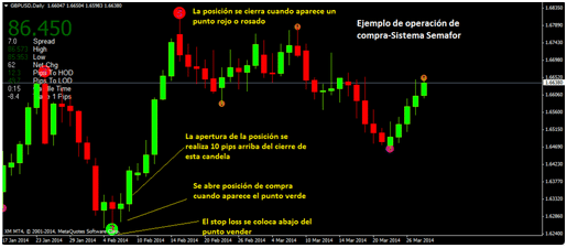 Forex zz
