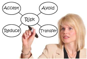 risk management trading