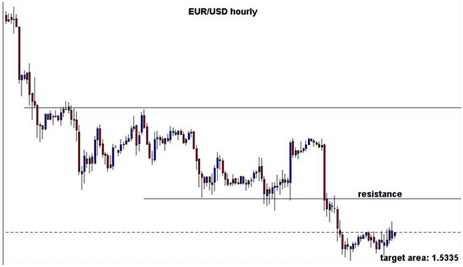 news forex eur usd