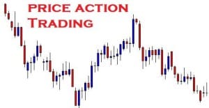 price action