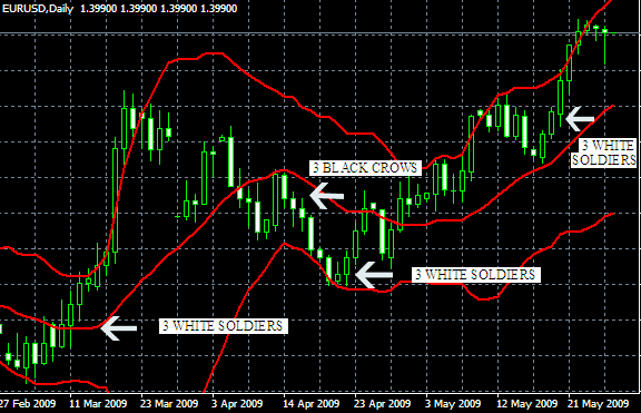 strategia forex