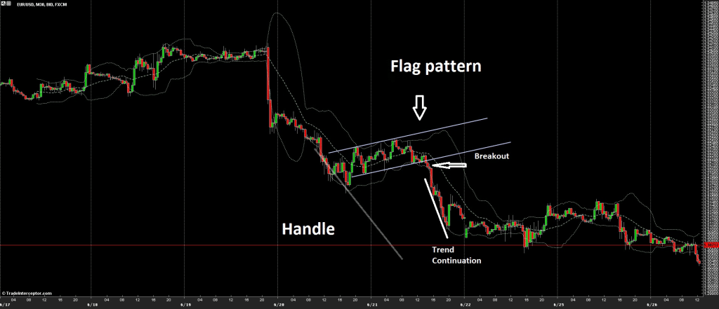 STRATEGIA FLAG BINARIE