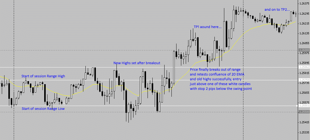 Bladerunner trade forex
