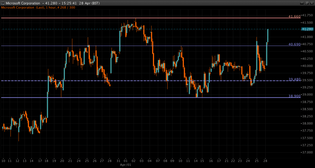 microsoft chart