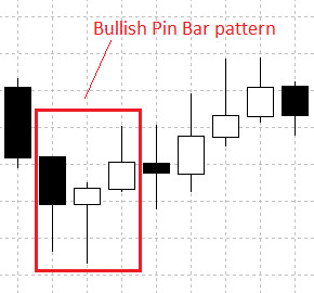 pin bar pattern 2