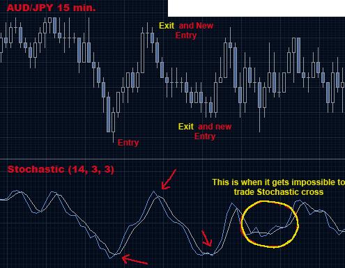 strategia forex