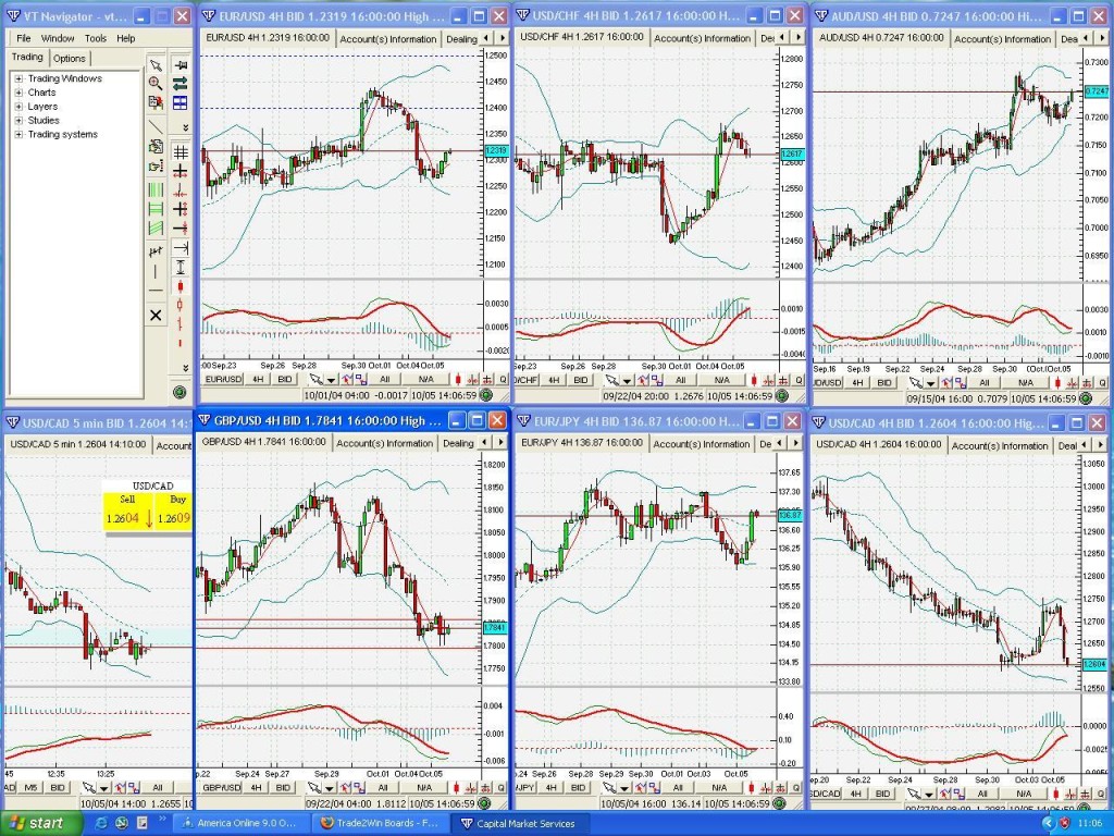 forex charts
