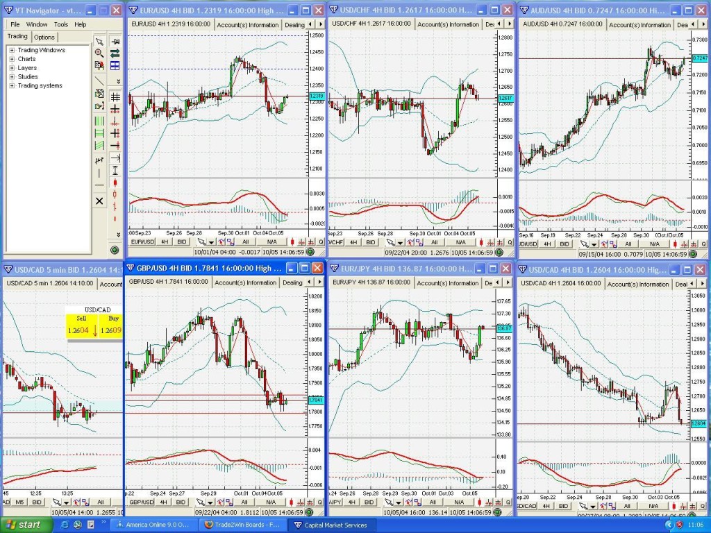 forex charts