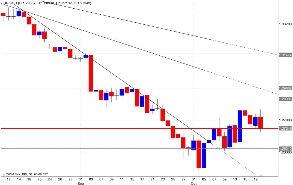 When do forex markets close