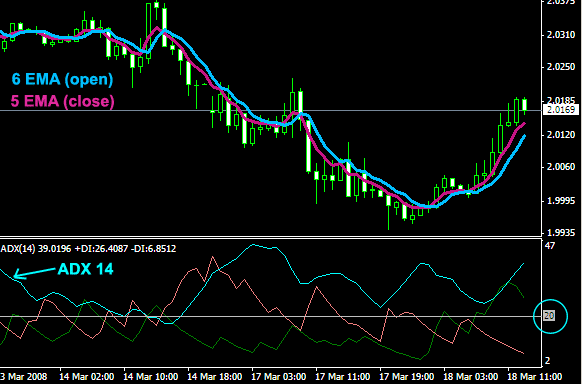 strategia forex