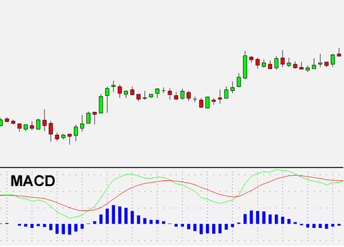 Strategia forex vincente