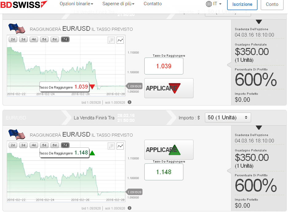 trade 1 euro opzioni binarie forum 8