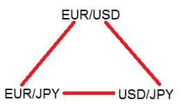 forex arbitrage