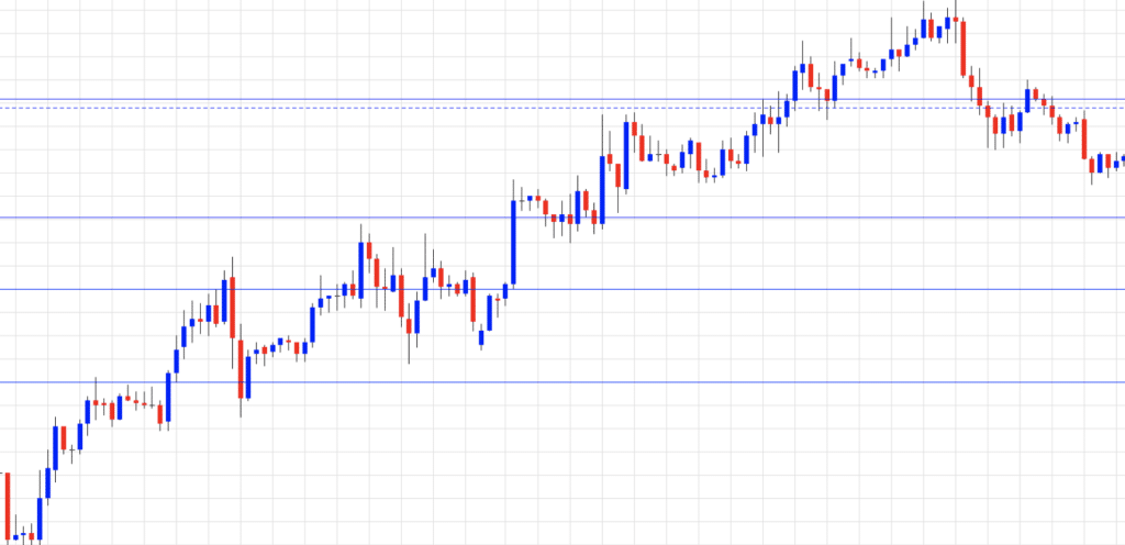 strumenti di trading di opzioni binarie la guida per investire sulla valuta forex eur/usd