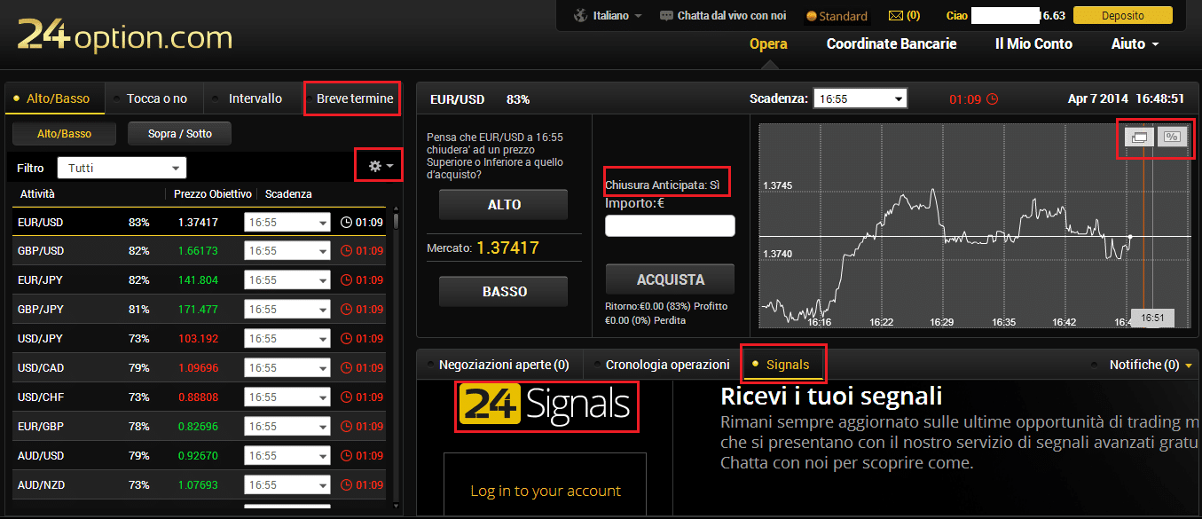 Example of a binary option