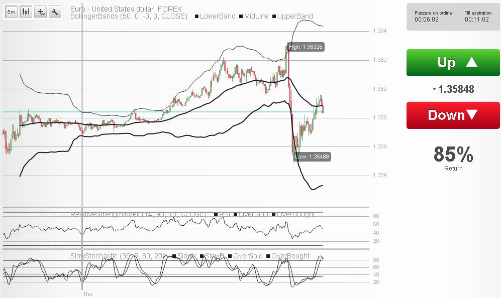 Grafici forex in diretta