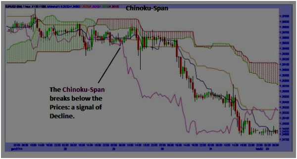 forex come si taglia