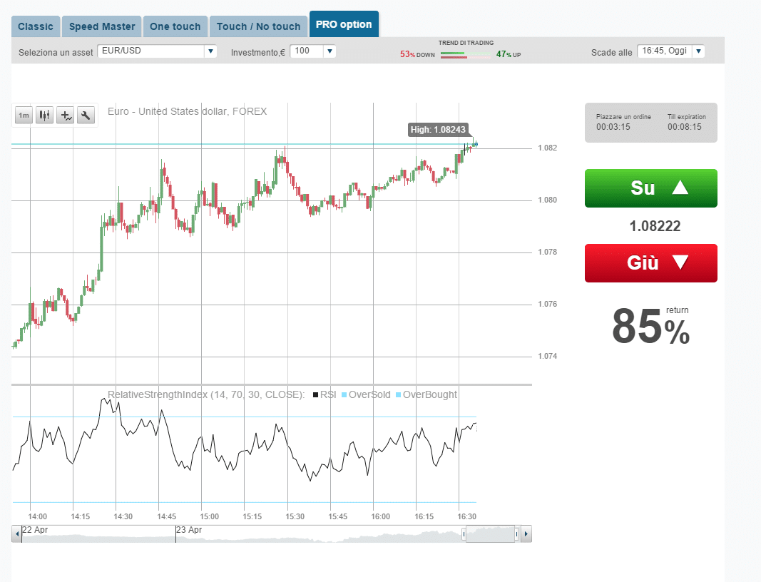 binary signals com