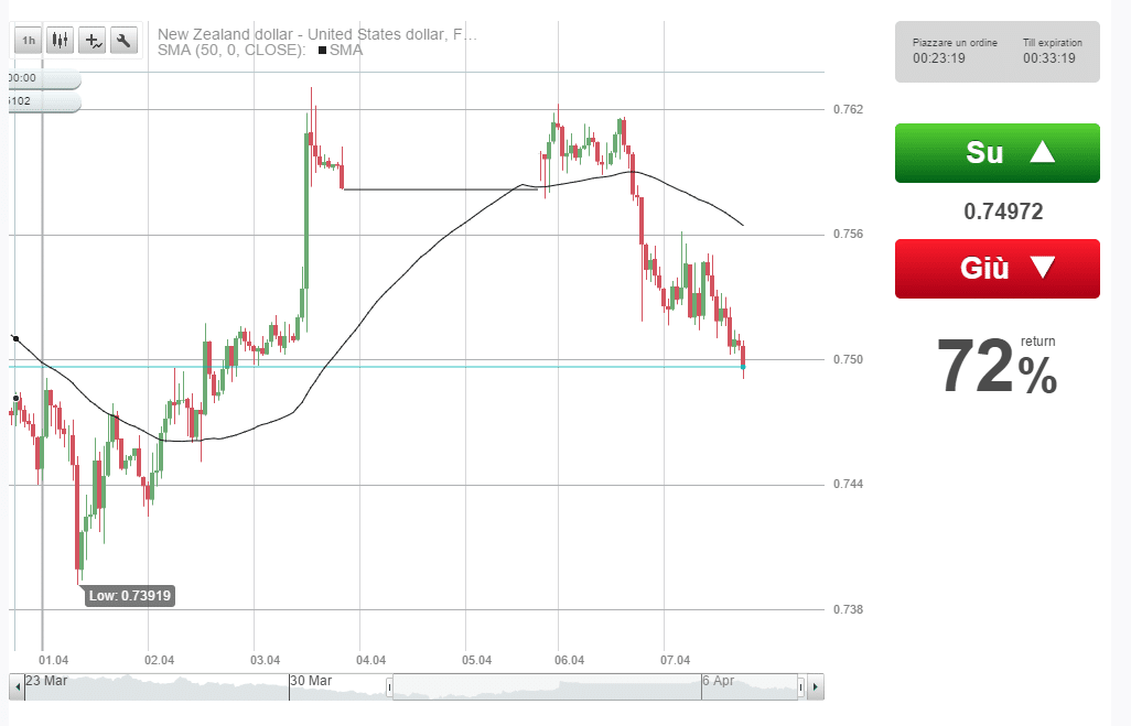 trading 1 ora