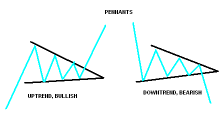 Quali sono i design pattern forex