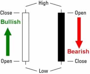 strategie candlestick