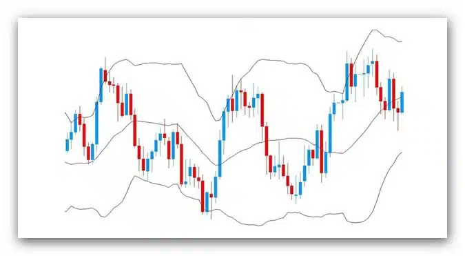 Trading system bande di bollinger