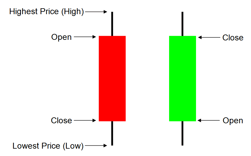 Candlesticks