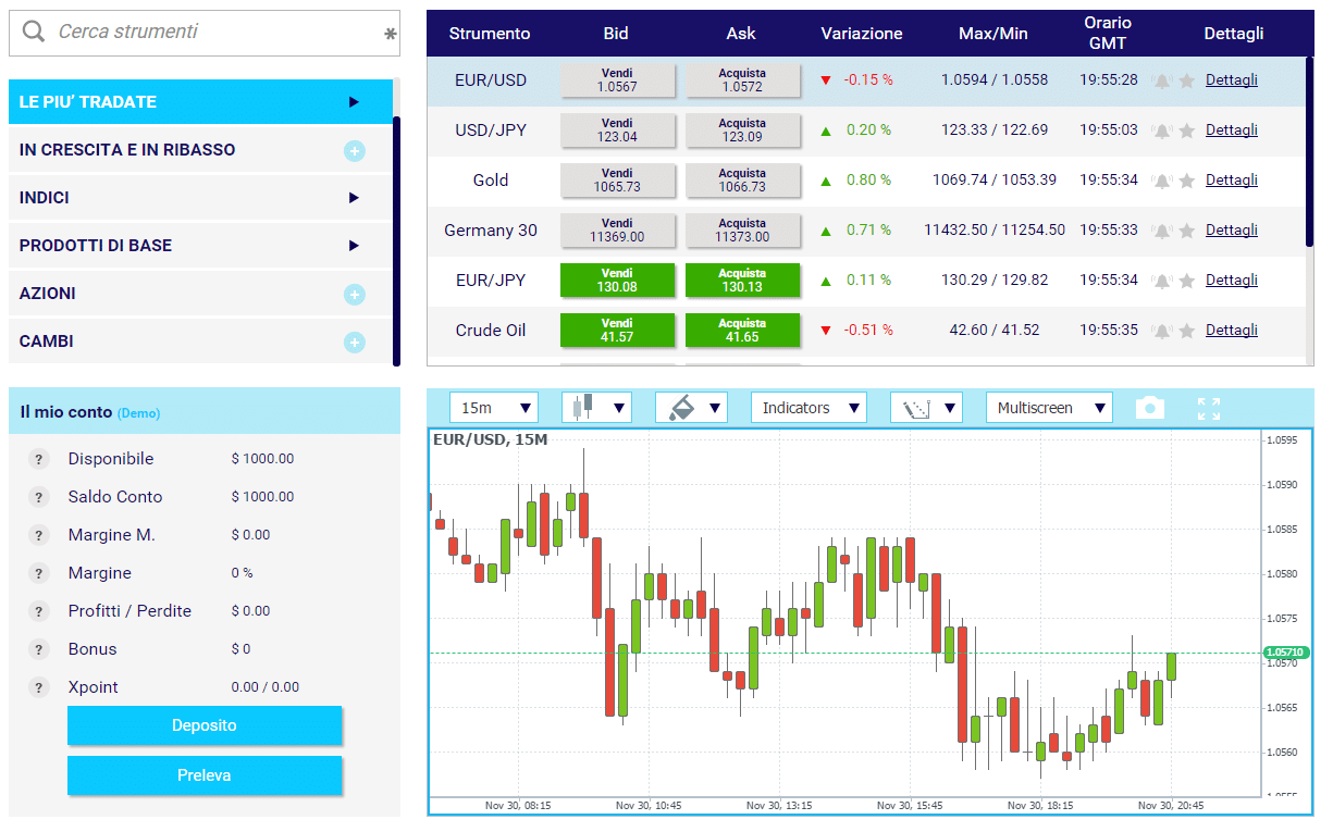 the binary options robot