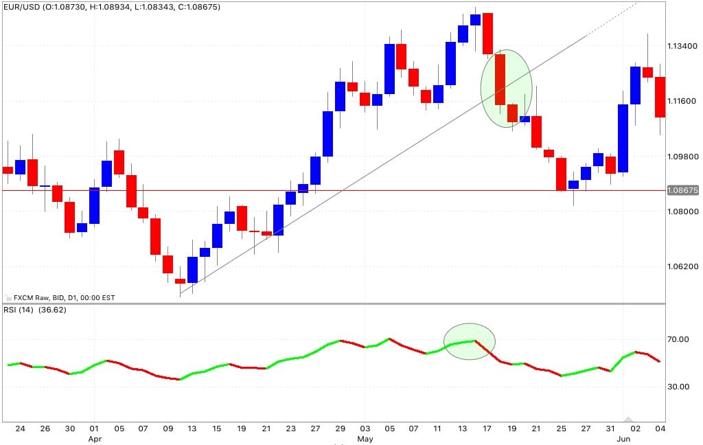 Rsi trendline strategy