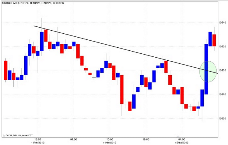 segnale acquisto long candle