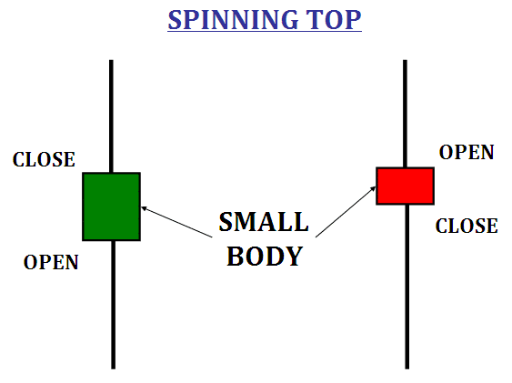 spinning top candlestick